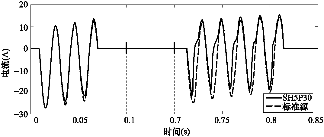 第三節(jié) 微機(jī)保護(hù)裝置輸入信號(hào)量